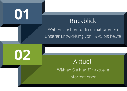 01 Rückblick Wählen Sie hier für Informationen zu unserer Entwicklung von 1995 bis heute 02 Aktuell Wählen Sie hier für aktuelle Informationen